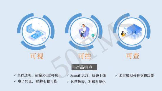 產品黑科技 基于50TMS，破解城配發展的三大痛點