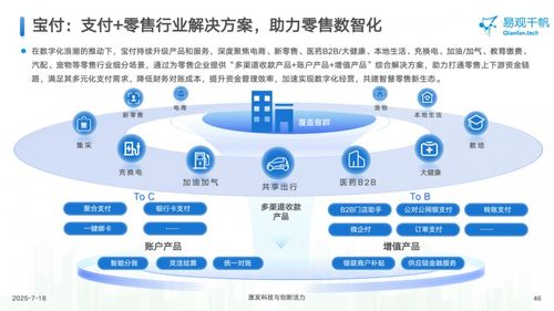 寶付支付入選易觀2025年度報告 以科技實力領跑第三方支付行業